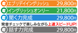 エブリデイイングリッシュ＋イングリッシュオンリー＋聞く力完成＋話す力完成フルセット 通常価格