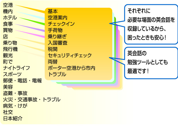 英会話の勉強ツールとしても最適