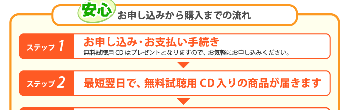 お申し込みから購入までの流れ